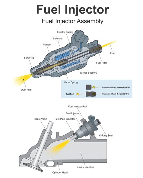 Fuel Injection - How it works - JBR Surplus Auto Parts