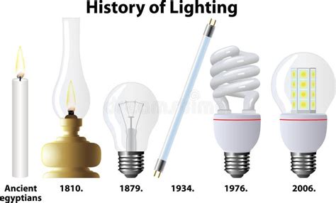 History of Lighting stock image. Image of idea, ancient - 36481903