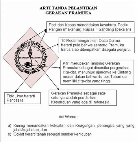 Apa arti lambang gerakan pramuka? - Penulis Cilik