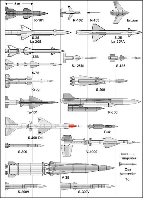 American Air To Air Missiles | Heavenly Nightlife