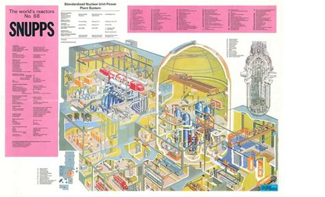 Nuclear Reactor Cutaway Schematic -- Snupps (Standardized … | Flickr