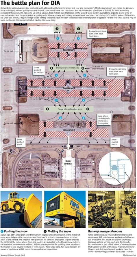 Improving DIA’s ground attack – The Denver Post