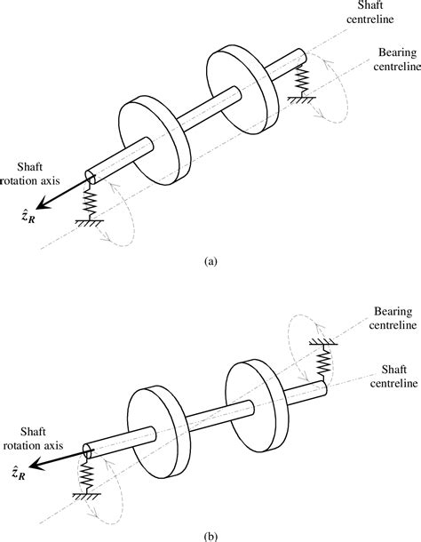 [PDF] TORSIONAL AND BENDING VIBRATION MEASUREMENT ON ROTORS USING LASER ...