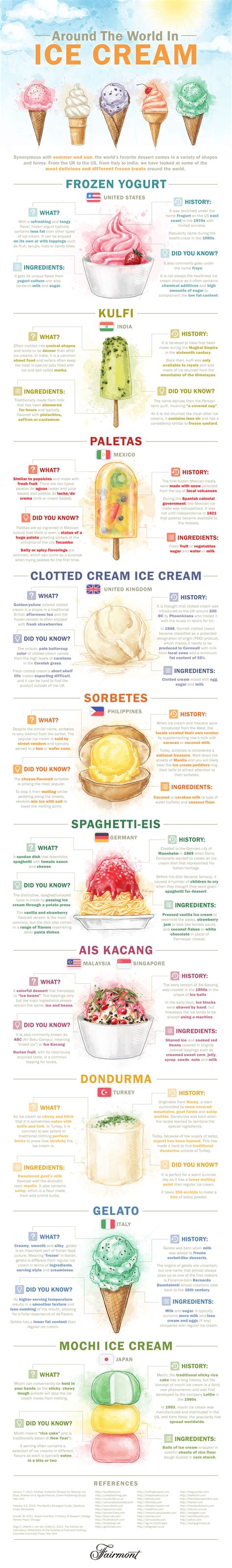 Around World In Ice Cream Infographic