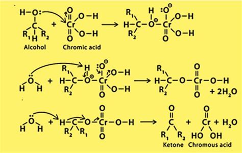 Jones Oxidation - Kemicalinfo