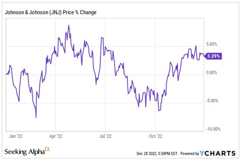 Top 10 Dividend Stocks For 2023 | Seeking Alpha