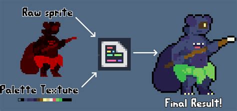 Palette swapping and outline shader : r/godot