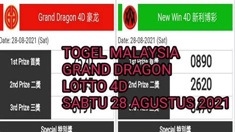 Hasil keluaran togel malaysia togel cambodia grand dragon lotto 4d 28 ...