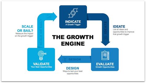 The #1 Copywriter Forum & Community – Kevin Roger's CopyChief The Growth Engine: A Three-Step ...