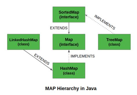 For Map In Java – Get Map Update