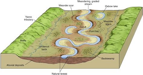 A Little Bit Of Geography: Floodplains and Levees