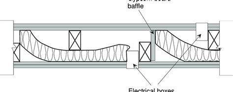 Measured transmission loss of the staggered stud wall with and without ...