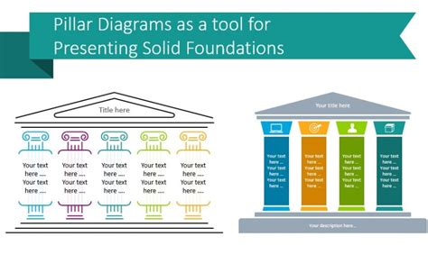 Pillar Diagrams as a tool for Presenting Solid Foundations