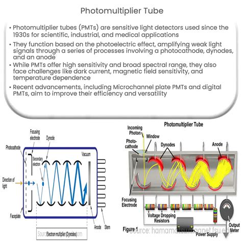 Photomultiplier Tube Construction Working Principle Video, 59% OFF