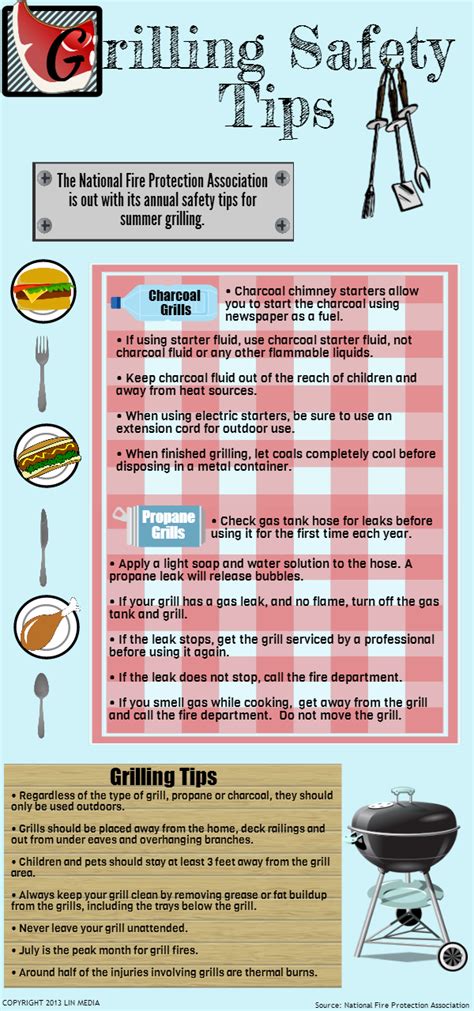 INFOGRAPH: Grilling Safety Tips | Grilling safety, Safety tips, Summer ...