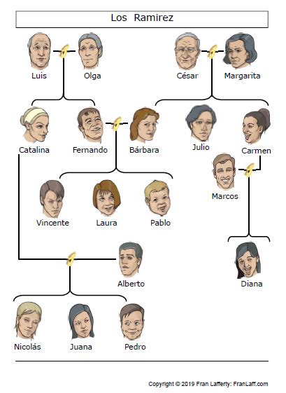 39 spanish family tree worksheet - Worksheet Resource