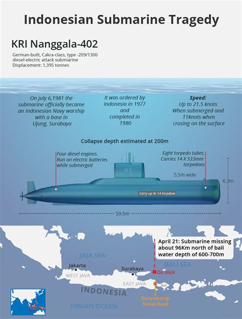 Indonesian submarine tragedy: What happened and how