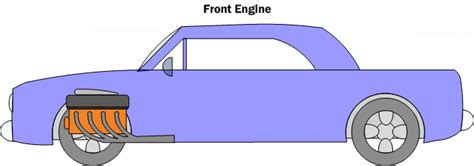 Car Powertrain Basics, How-To & Design Tips ~ FREE!