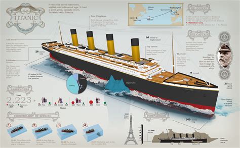 Flashback in maritime history: Sinking of RMS TITANIC, on 14 April 1912 ...