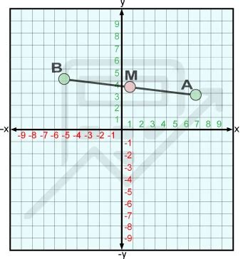 Midpoint Calculator to calculate the Midpoint with steps