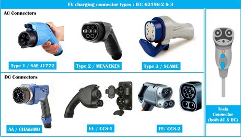 CHARGING BASICS 102: Electric Vehicle Charging Levels, Modes and Types ...