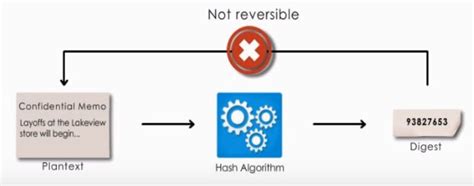 [Tips] Hash Algorithms, Why hash algorithm is best? - Webzone - All ...