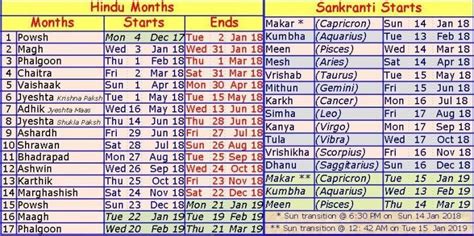 Hindu Lunar Calendar