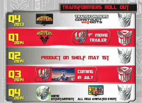 Transformers Live Action Movie Blog (TFLAMB): First Transformers: Age of Extinction Trailer Set ...