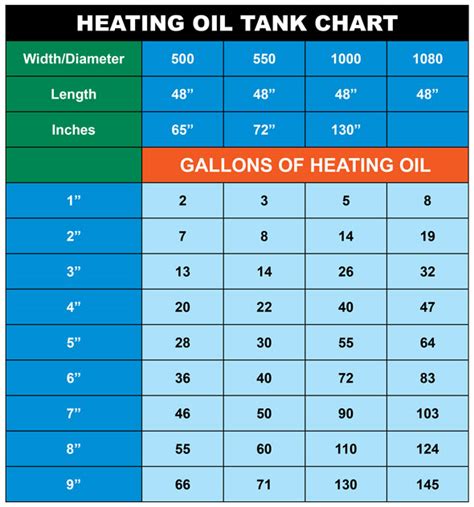 Degreedays Online Heating Oil Software