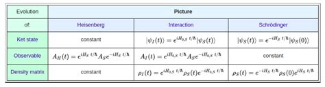 mathematics - Why does quantum computing generally use Heisenberg's Matrix Mechanics instead of ...