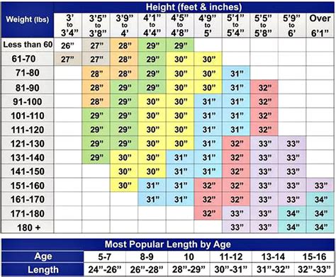 Baseball Bat Weight Chart