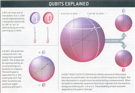 What is Quantum Computing & Why Is It Important?