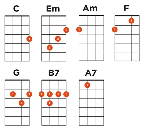 Can T Help Falling In Love Ukulele Tabs | Examples and Forms