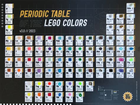 The Periodic Table of LEGO Colors v3.0 | 2023 – WLWYB