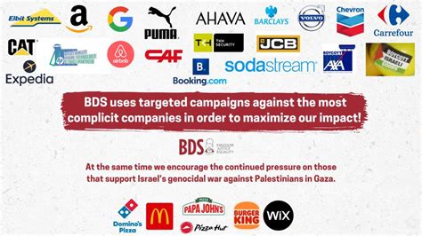 What to boycott NOW to help stop Israel’s unfolding genocide of ...