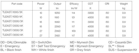 Eastleigh Range - Trojan Intelligent Lighting Solutions