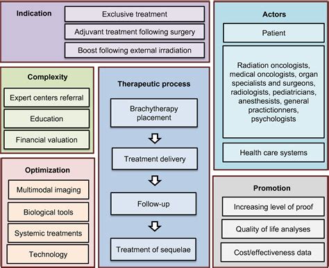 Brachytherapy: An overview for clinicians - Chargari - 2019 - CA: A ...