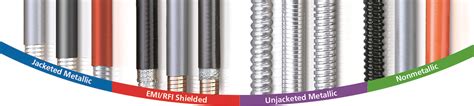 All Flexible Electrical Conduits Types | ElectriFlex