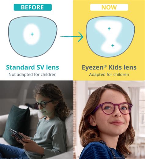 Eyezen® Kids for Ray-Ban® Authentic | Essilor® Special Edition