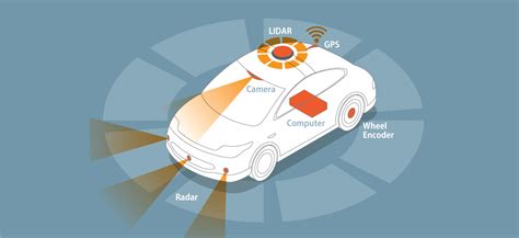 Different Types of Sensors in a Car and its Functions