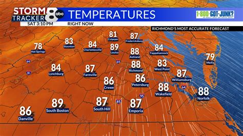 Richmond Weather Forecast | Hourly & 8-Day