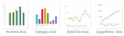 GitHub - priezz/syncfusion_flutter_charts