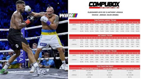 Usyk vs Joshua 2 scorecard breakdown shows AJ won one clear round ...