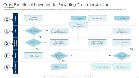 Cross Functional Flowchart For Providing Customer Solution | Presentation Graphics ...