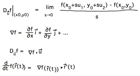 Directional Derivative