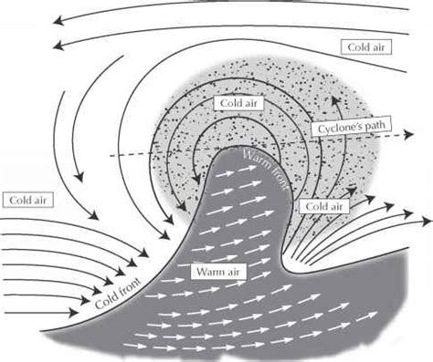 Creating the Polar Front - Weather and Climate - Brian Williams