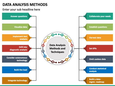 Data Analysis Methods PowerPoint and Google Slides Template - PPT Slides