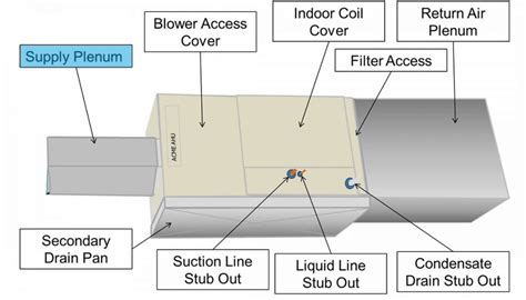 What is Plenum in HVAC? | UFAD Glossary | AirFixture