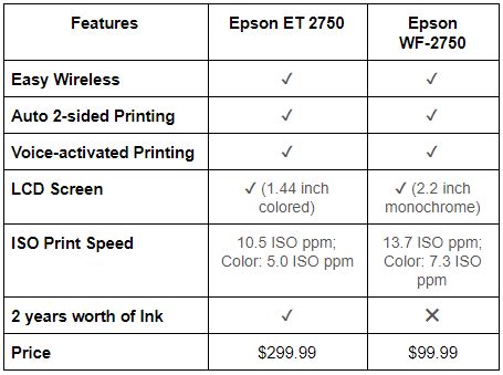 eb pop overstroming hp smart tank plus 570 vs epson ecotank Stewart Island Bewijs orkest