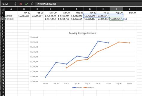 How to Forecast Revenue in Excel in 2021 | revVana